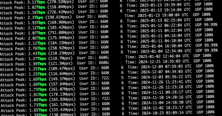 黑客利用 cnPilot 路由器的零日漏洞部署 AIRASHI DDoS 僵尸网络-1.webp