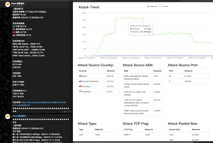 黑客利用 cnPilot 路由器的零日漏洞部署 AIRASHI DDoS 僵尸网络-2.webp