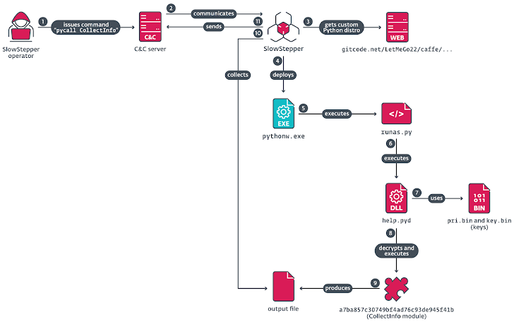 PlushDaemon APT 针对韩国 VPN 提供商发起供应链攻击-1.webp