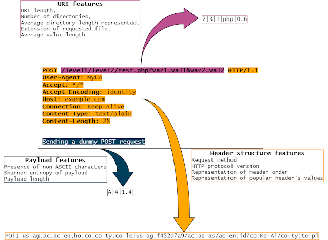 Hfinger 지문인식 HTTP request-1.png